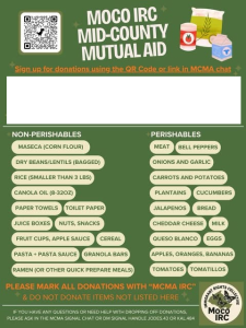 Montgomery County Food Donation List